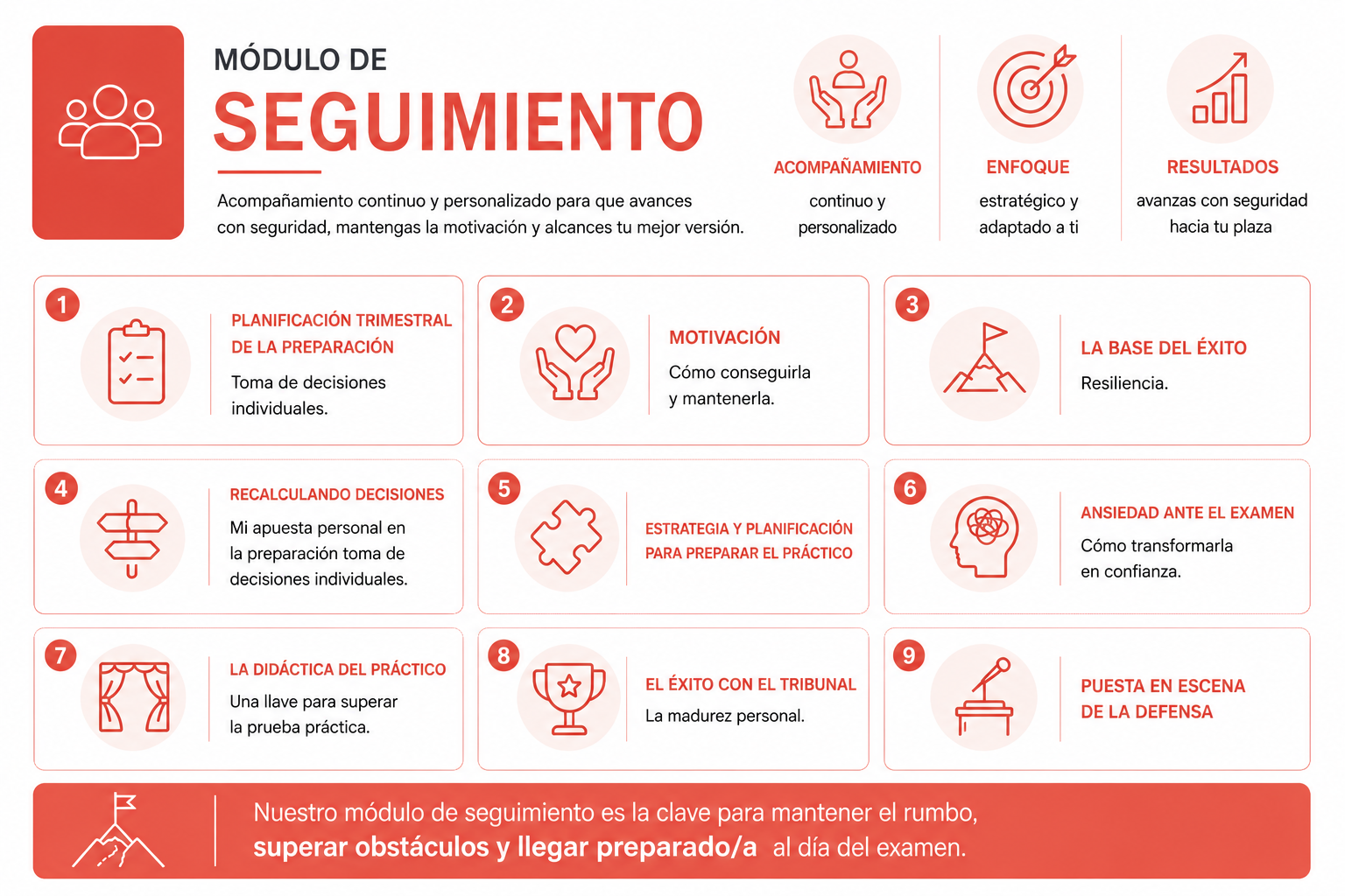Módulo de Seguimiento IVEP — claves del acompañamiento